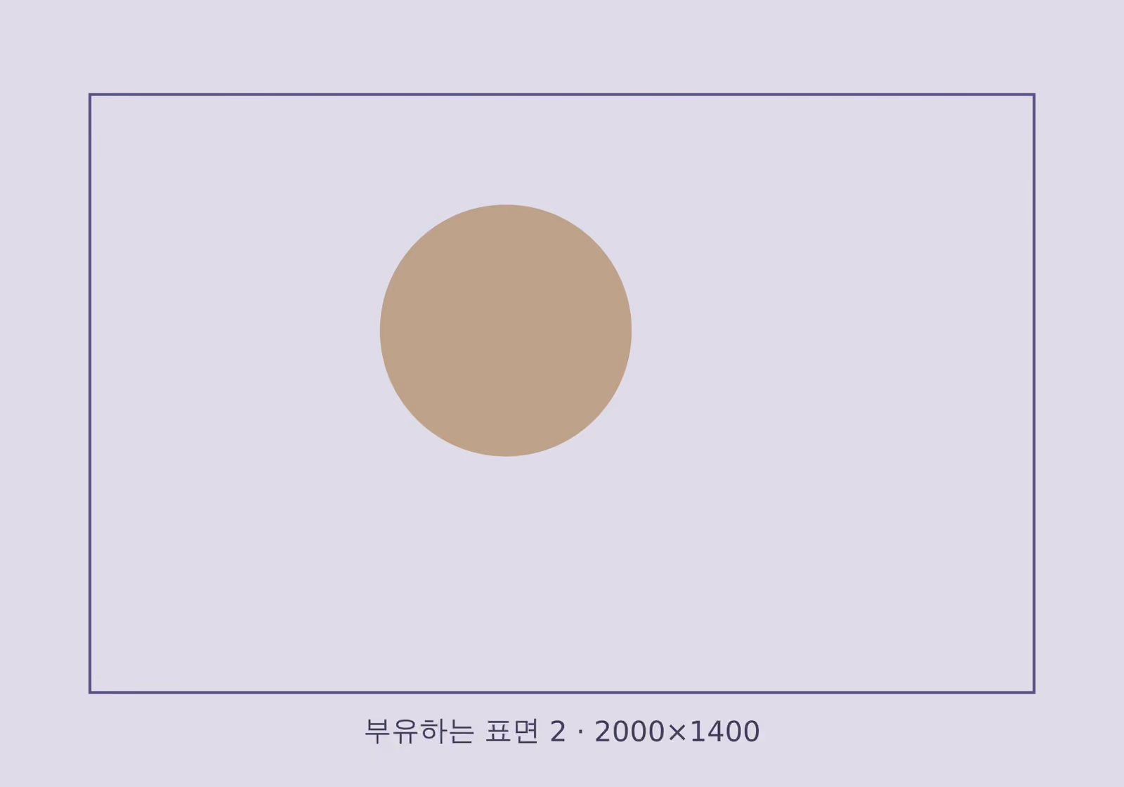 부유하는 표면, 2번째 이미지